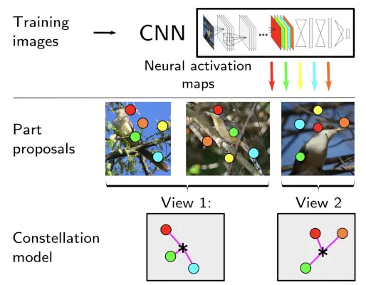 ICCV 2015 paper teaser
