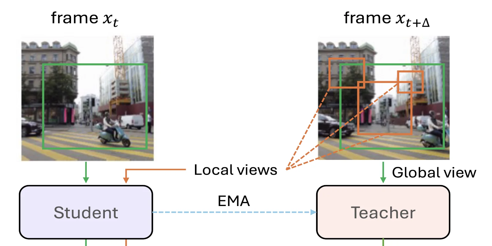 ICML 2025 paper teaser